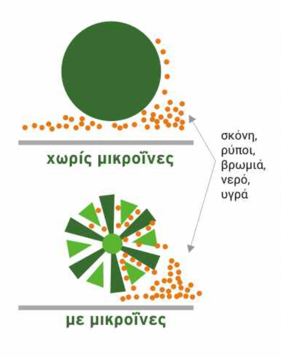 Μικροΐνες - Χωρίς και με μικροΐνες